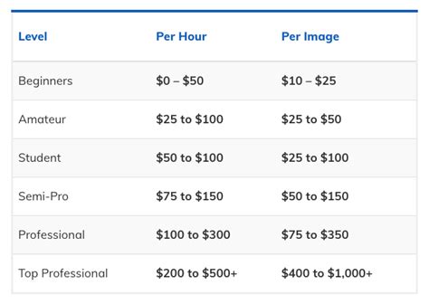 How much do photographers charge. Things To Know About How much do photographers charge. 